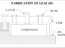fabrication-of-leaf-spring