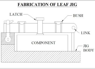 fabrication-of-leaf-spring