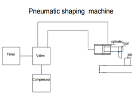 pneumatic-shaping-machine-mechanical-project