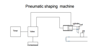 pneumatic-shaping-machine-mechanical-project