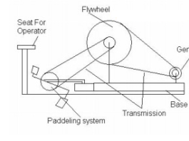setup-of-flywheel-based-battery-charge