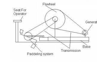 setup-of-flywheel-based-battery-charge