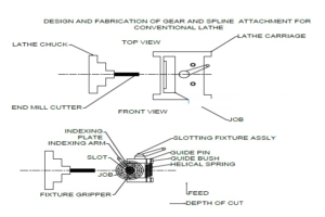 Attachment in Lathe