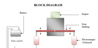 block-diagram