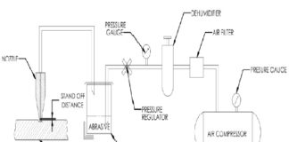 block-diagram-of-abrasive-water-jet-machining