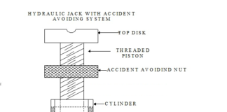 design-and-fabrication-accident-avoiding-hydraulic-jack