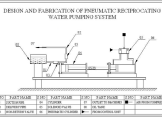 design-and-fabrication-of-pneumatic-reciprocating-water-pumping-system