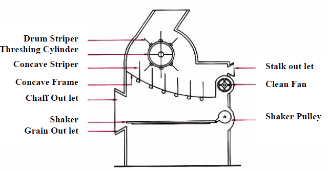 drawing-of-sunflower-thresher