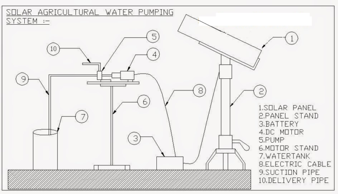 water pumping system