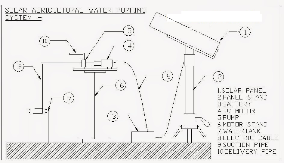 fig-solar-agricultural-water-pumping-system