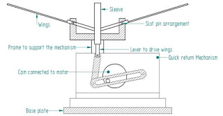 flying-on-flapping-wings-by-using-quick-return-mechanism