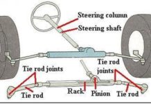 front-wheel-steering-system