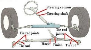 Front-Wheel-Steering-System-300x167 Home