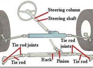 front-wheel-steering-system