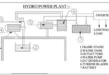 hydro-power-plant-mechanical-project-diagram