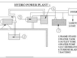 hydro-power-plant-mechanical-project-diagram