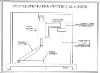 pneumatic-paper-cutting-machine