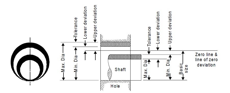 Upper and lower deviations for both shaft and hole